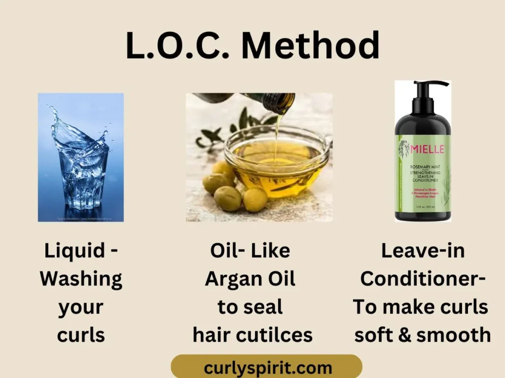 L.O.C. Method